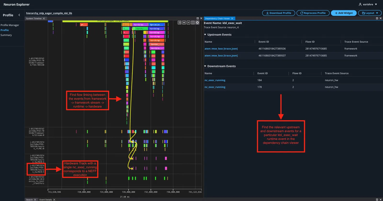 หน้าจอ Neuron Explorer แสดงไทม์ไลน์การทำงานของโมเดลบนชิป Trainium ตั้งแต่ระดับเฟรมเวิร์ก runtime ถึงฮาร์ดแวร์