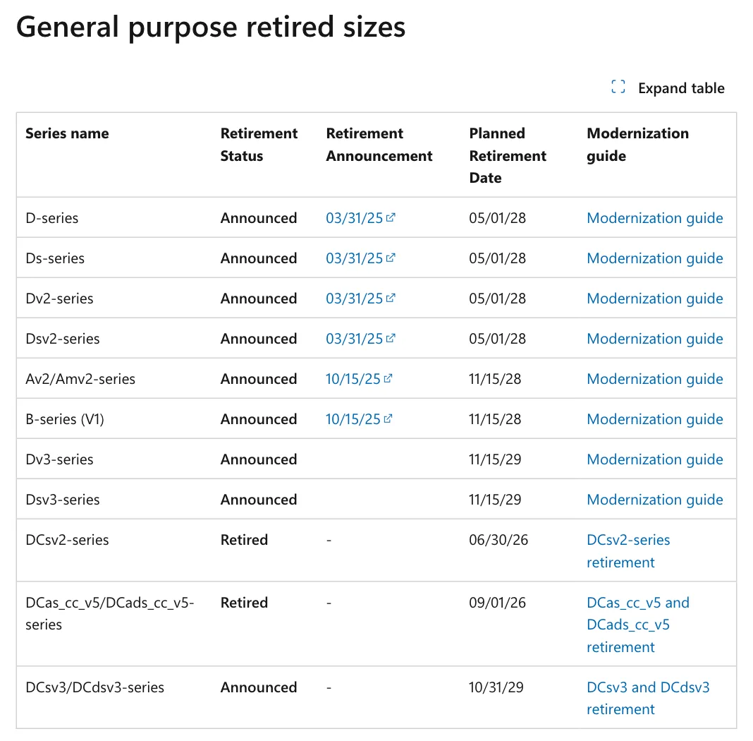 ภาพหน้าจอตาราง General purpose retired sizes บน Microsoft Learn แสดงวันเลิกให้บริการของ VM แต่ละชุด