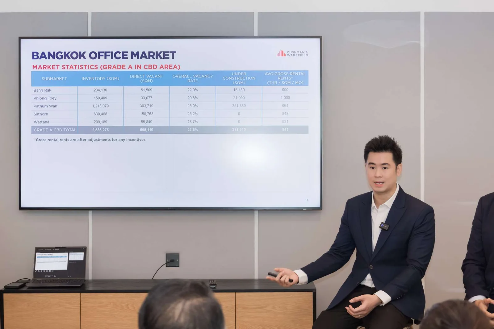 ผู้บริหารคุชแมน แอนด์ เวคฟีลด์ ประเทศไทย นำเสนอสไลด์สถิติออฟฟิศเกรดเอ CBD กรุงเทพฯ ไตรมาส 3 ปี 2026 แยกตามเขต อัตราพื้นที่ว่างรวม 23.5% ค่าเช่าเฉลี่ย 941 บาทต่อตารางเมตรต่อเดือน