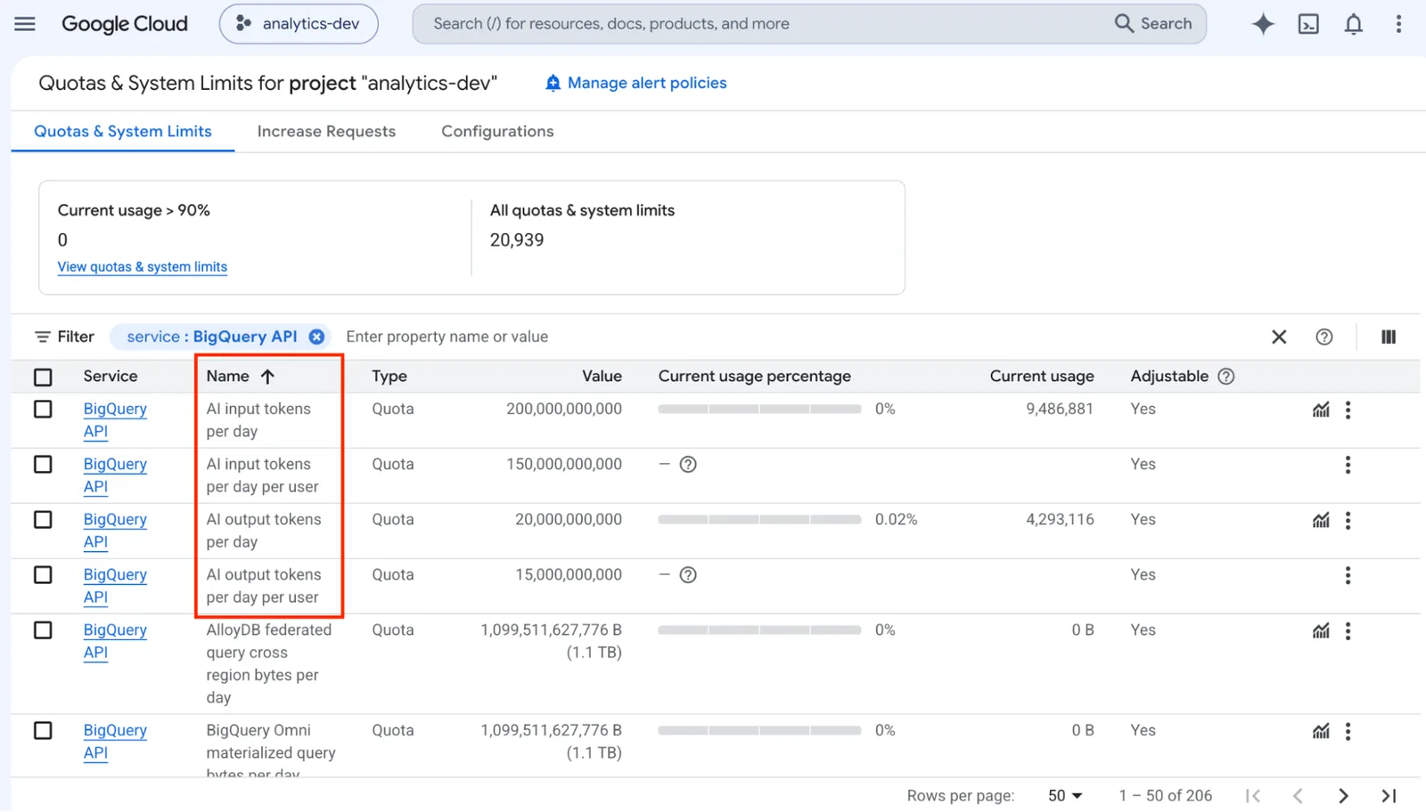 หน้า Quotas & System Limits ของ Google Cloud ที่กรอง BigQuery API และไฮไลต์ BigQuery token quota ทั้ง 4 ตัว ได้แก่ AI input tokens per day และ AI output tokens per day ทั้งระดับโปรเจกต์และผู้ใช้