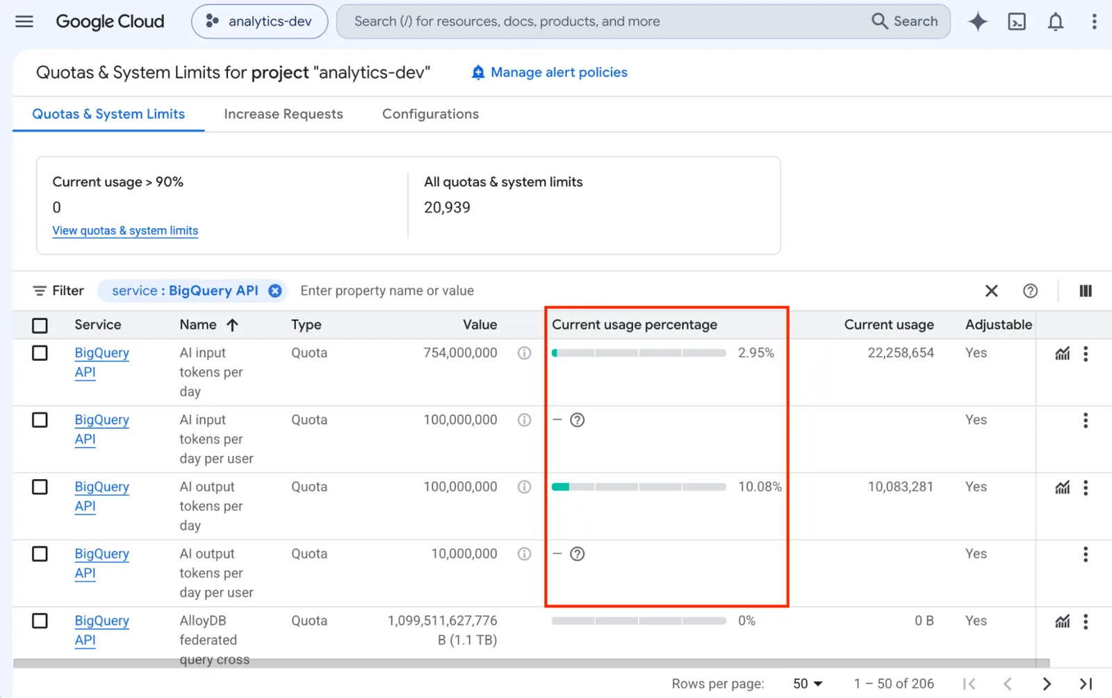 หน้า Quotas & System Limits แสดงเปอร์เซ็นต์การใช้โควตาโทเคน AI ของ BigQuery หลังตั้งค่าใหม่ ขาเข้าใช้ไป 2.95% และขาออก 10.08%
