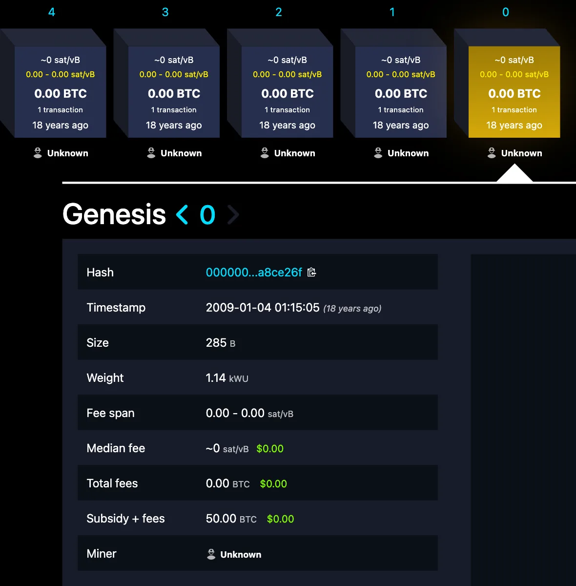 หน้า Genesis Block หรือบล็อก 0 ของ Bitcoin บน mempool.space แสดงแฮชที่ลงท้ายด้วย a8ce26f เวลา 2009-01-04 01:15:05 ขนาด 285 ไบต์ ค่าธรรมเนียม 0 BTC และ Subsidy + fees 50.00 BTC
