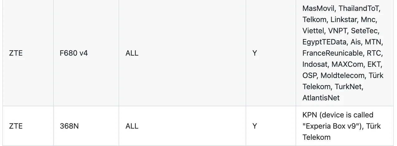 ตารางอุปกรณ์ในคลัง GitHub qkaiser/broadcom-wps แถว ZTE F680 v4 รุ่น ALL ยืนยันแล้ว (Y) รายชื่อผู้ให้บริการมี ThailandToT และ Ais