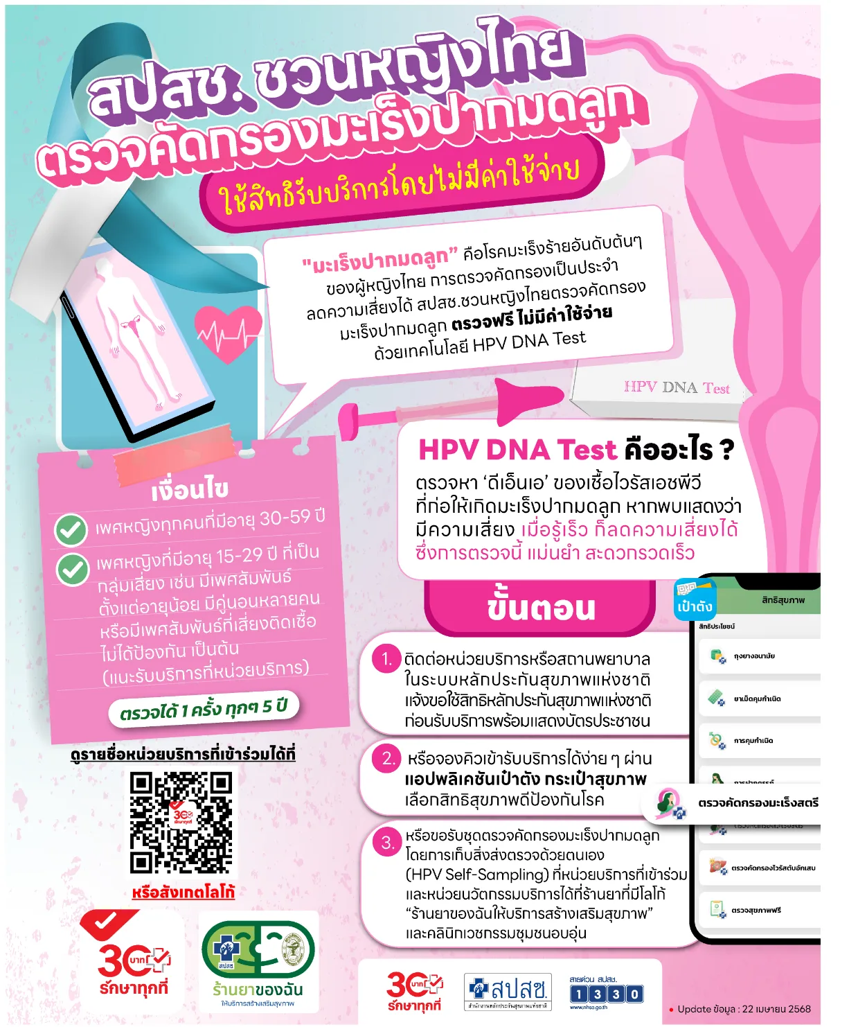 อินโฟกราฟิกของ สปสช. ชวนผู้หญิงไทยตรวจคัดกรองมะเร็งปากมดลูกด้วย HPV DNA Test โดยไม่มีค่าใช้จ่าย ระบุเงื่อนไขอายุ 30–59 ปี หรือ 15–29 ปีที่เป็นกลุ่มเสี่ยง ตรวจได้ 1 ครั้งทุก 5 ปี และขั้นตอนขอชุดเก็บตัวอย่างด้วยตนเอง