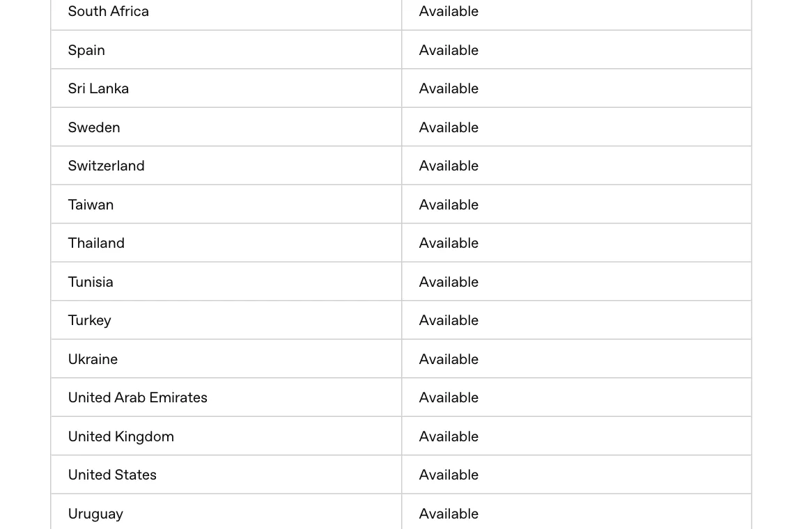 ตาราง Ads Manager Availability ของ OpenAI แสดง Thailand, Taiwan, United States และประเทศอื่นในสถานะ Available