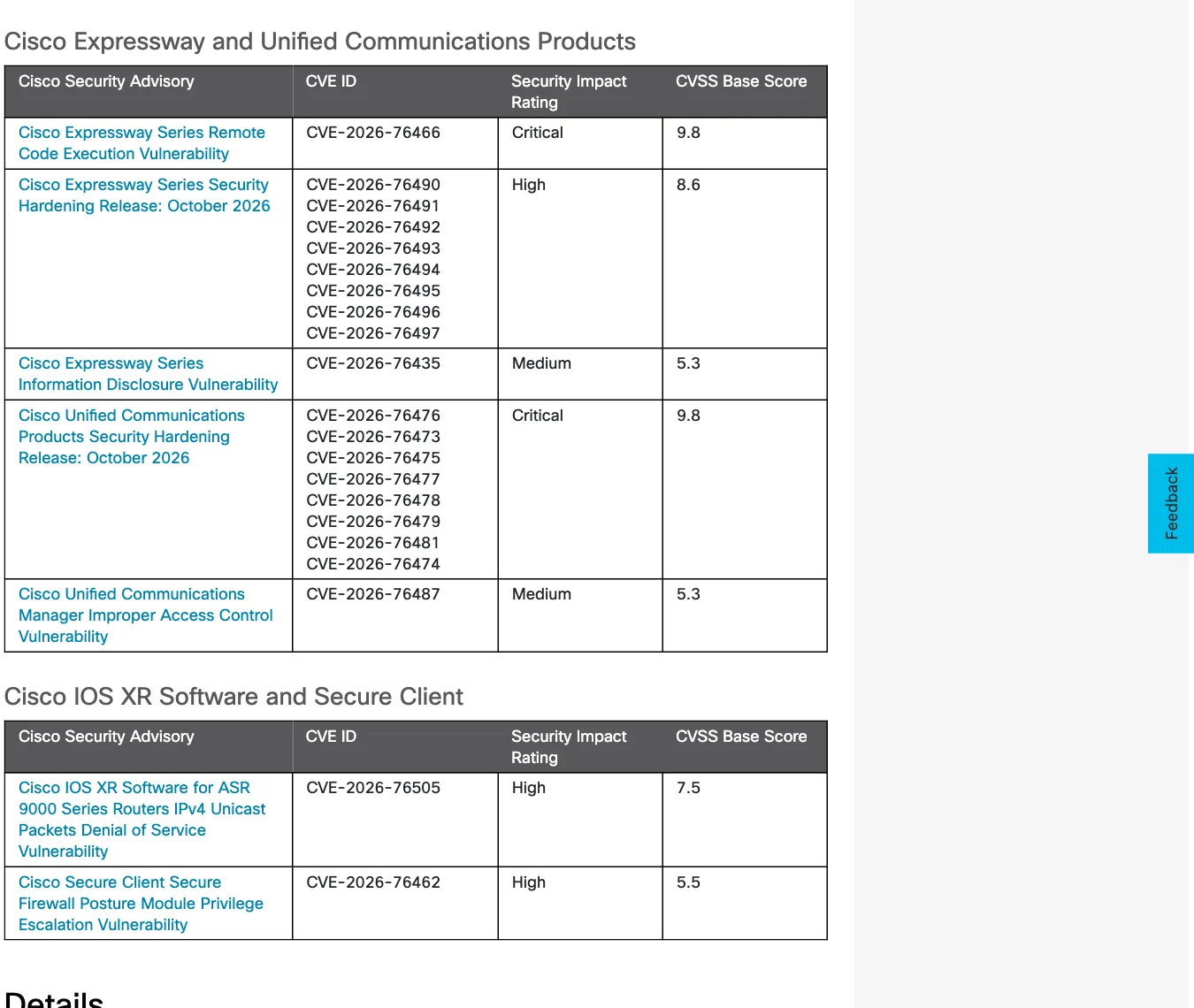 ตารางในประกาศ Cisco Advance Notification วันที่ 21 ตุลาคม 2026 กลุ่ม Cisco Expressway and Unified Communications Products: Expressway RCE 9.8, Expressway hardening 8.6, Expressway information disclosure 5.3, UC hardening 9.8 และ Unified CM 5.3 ตามด้วย IOS XR 7.5 และ Secure Client 5.5