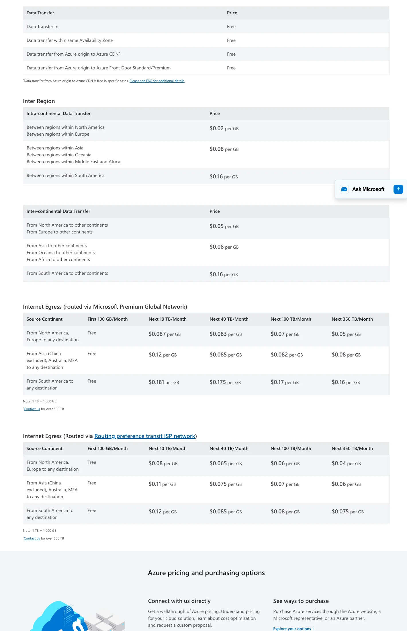ภาพหน้าจอหน้าราคา Bandwidth ของ Microsoft Azure แสดงค่า egress ออกอินเทอร์เน็ตจากเอเชีย 0.12 ดอลลาร์ต่อ GB ผ่านเครือข่าย Microsoft และ 0.11 ดอลลาร์ผ่าน Routing preference พร้อมค่าโอนข้าม Region ในเอเชีย 0.08 ดอลลาร์