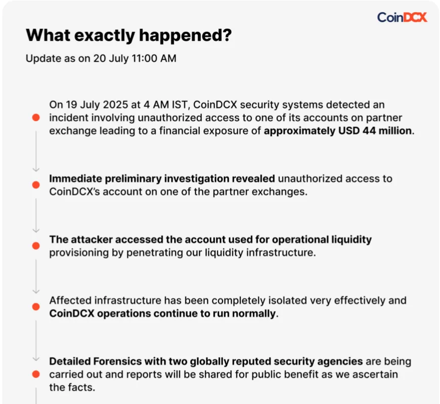 ภาพสรุปในรายงานเหตุการณ์ของ CoinDCX: วันที่ 19 กรกฎาคม 2025 เวลา 4:00 น. ตามเวลาอินเดีย ระบบตรวจพบการเข้าถึงบัญชีบนศูนย์ซื้อขายพันธมิตรโดยไม่ได้รับอนุญาต มูลค่าความเสียหายประมาณ 44 ล้านดอลลาร์