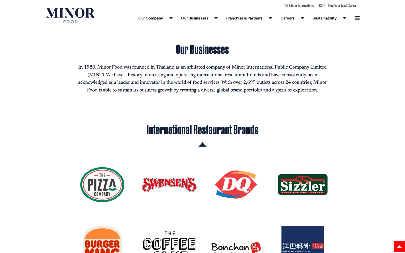 หน้า Our Businesses ของไมเนอร์ ฟู้ด แสดงโลโก้แบรนด์ร้านอาหารในเครือ เช่น The Pizza Company, Swensen's, DQ, Sizzler และ Bonchon เจ้าของแบรนด์ในโมเดล Corporate Franchisee