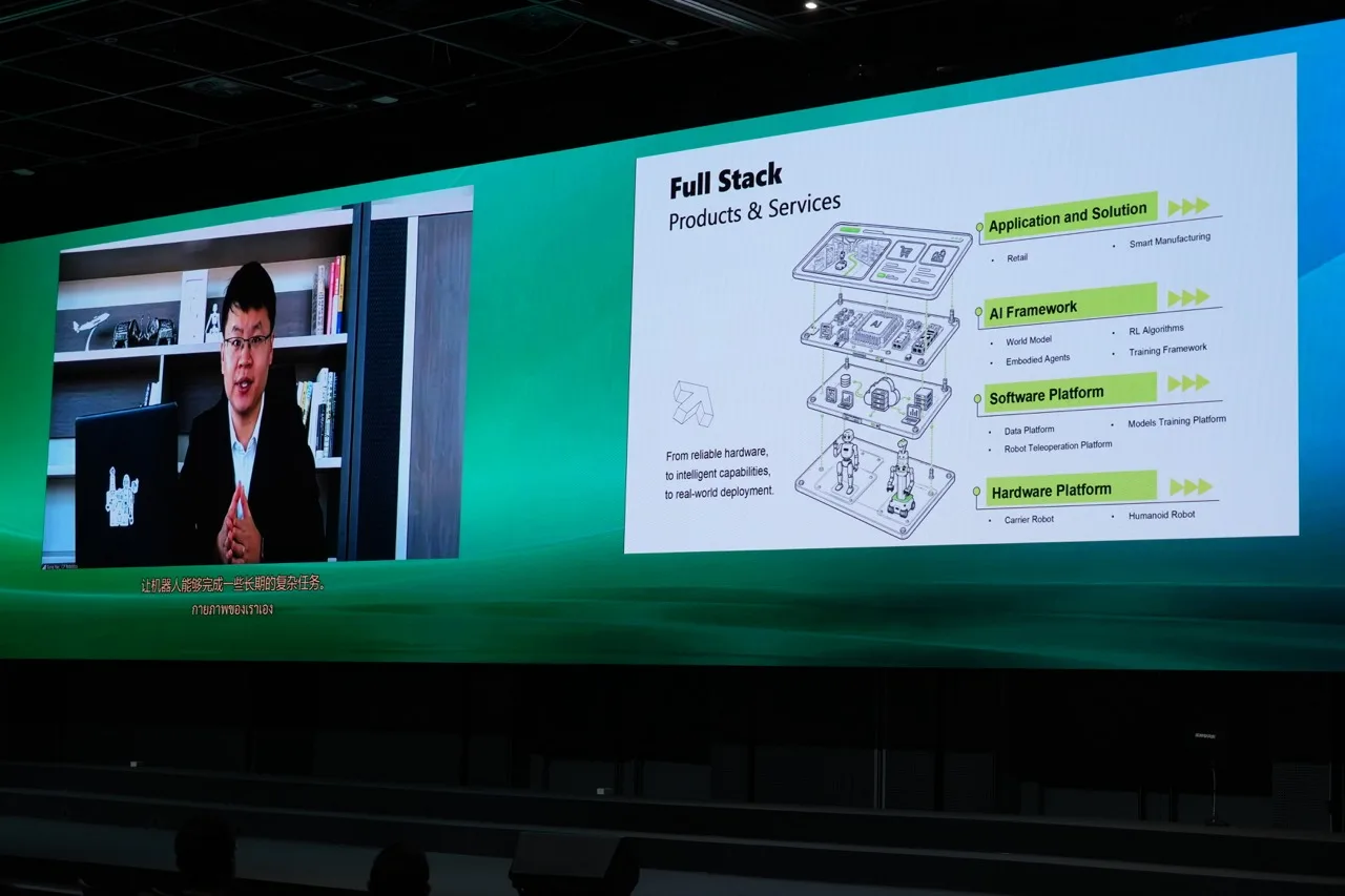 สไลด์ Full Stack Products & Services ของ CP Robotics ตั้งแต่ฮาร์ดแวร์หุ่นยนต์ ซอฟต์แวร์ AI Framework ถึงแอปพลิเคชัน