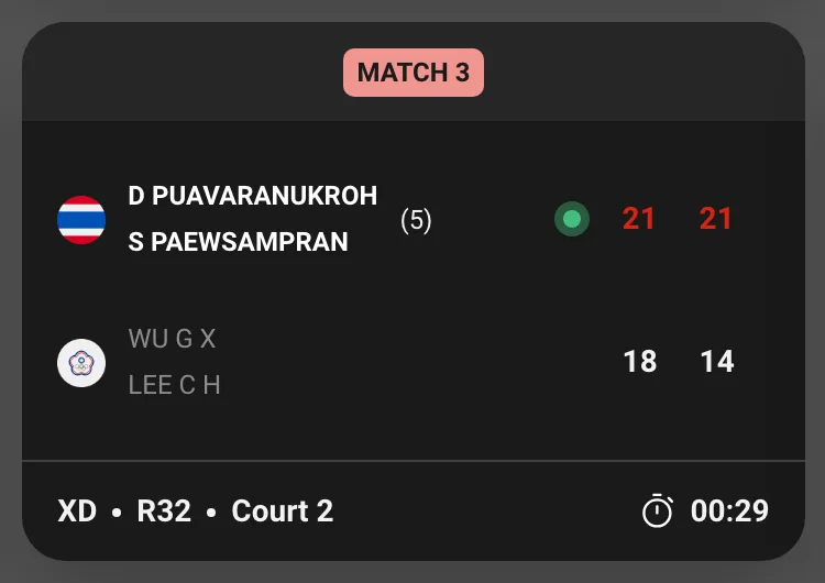 ภาพหน้าจอผลรอบแรกคู่ผสม Denmark Open 2026 บนเว็บไซต์ BWF: Puavaranukroh/Paewsampran มือวางอันดับ 5 ชนะ Wu Guan Xun/Lee Chia Hsin 21-18, 21-14 ใน 29 นาที