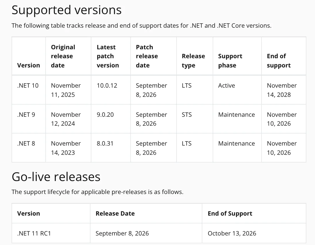 ภาพหน้าจอตาราง Supported versions และ Go-live releases ในหน้านโยบายการสนับสนุน .NET ของ Microsoft