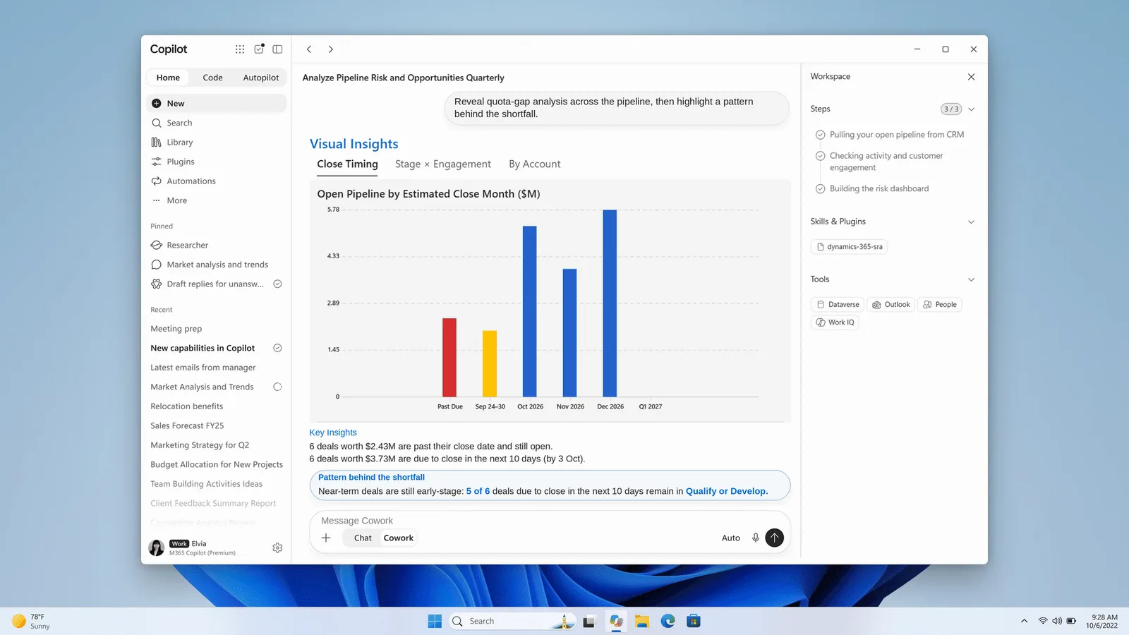 ภาพสาธิตของ Microsoft: Copilot Cowork ใช้ skill dynamics-365-sra ของ Dynamics 365 Sales ดึง pipeline จาก CRM และสร้างกราฟ Open Pipeline by Estimated Close Month พร้อมสรุปดีลที่เสี่ยง