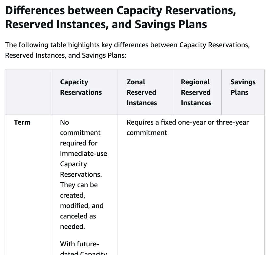 เอกสาร AWS ตารางความต่างระหว่าง EC2 Capacity Reservations, Zonal และ Regional Reserved Instances และ Savings Plans
