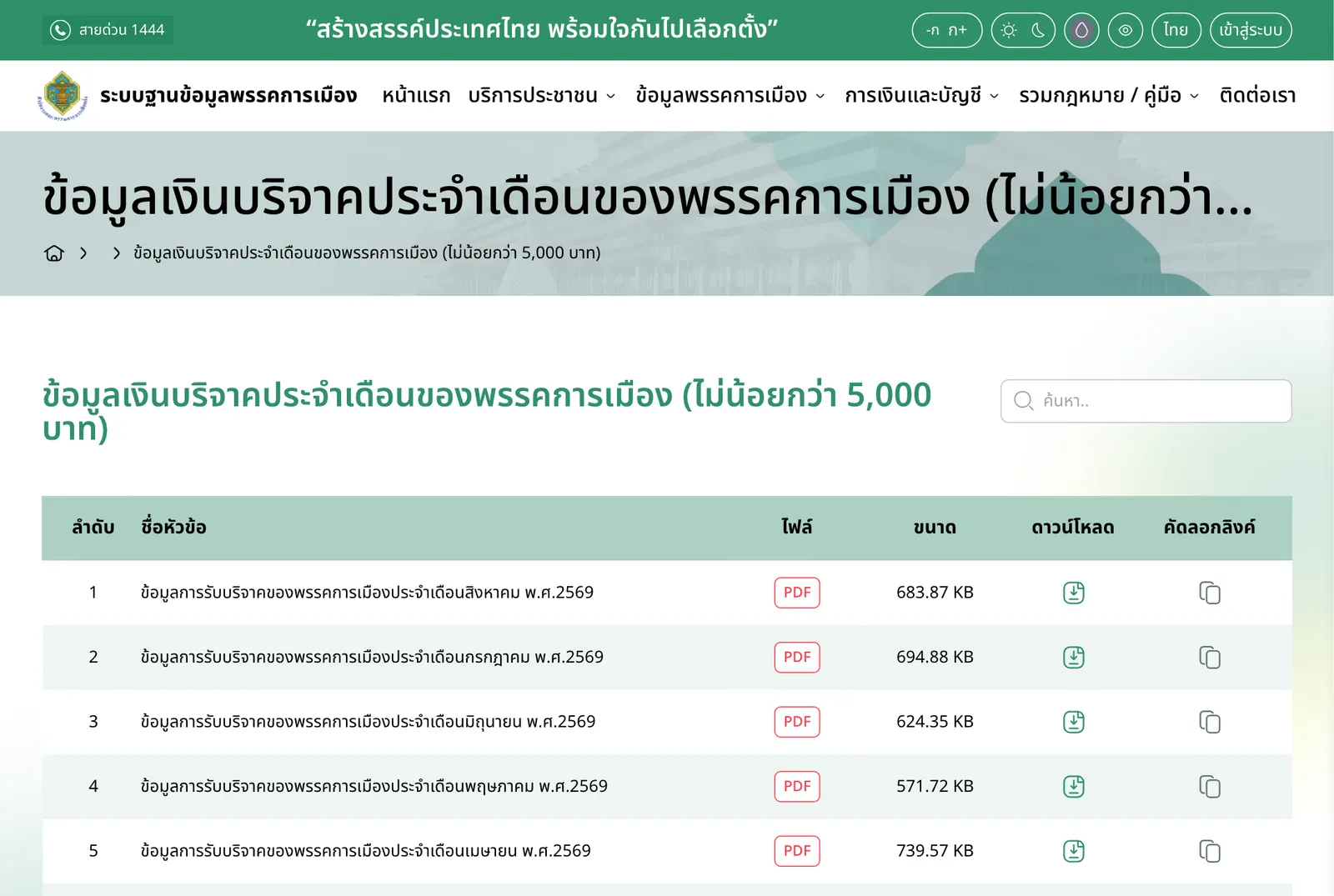ภาพหน้าจอระบบฐานข้อมูลพรรคการเมืองของสำนักงาน กกต. หน้าข้อมูลเงินบริจาคประจำเดือนของพรรคการเมืองไม่น้อยกว่า 5,000 บาท รายการเดือนสิงหาคมถึงเมษายน 2569