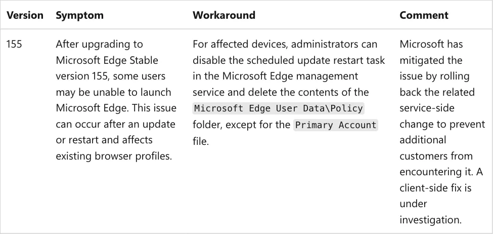 ตาราง Microsoft Edge known issues แถว Edge 155 เปิดไม่ขึ้น ระบุอาการ ทางเลี่ยงผ่าน Edge management service และการถอยการเปลี่ยนแปลงฝั่งเซิร์ฟเวอร์