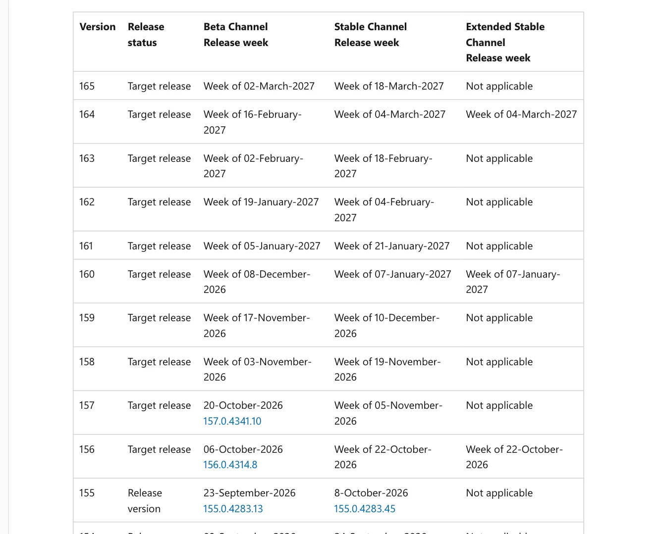 ตารางออกรุ่น Microsoft Edge ระบุ Edge 157 Beta 20 ต.ค. 2026 Stable สัปดาห์ที่ 5 พ.ย. 2026 และ Edge 159 Stable สัปดาห์ที่ 10 ธ.ค. 2026