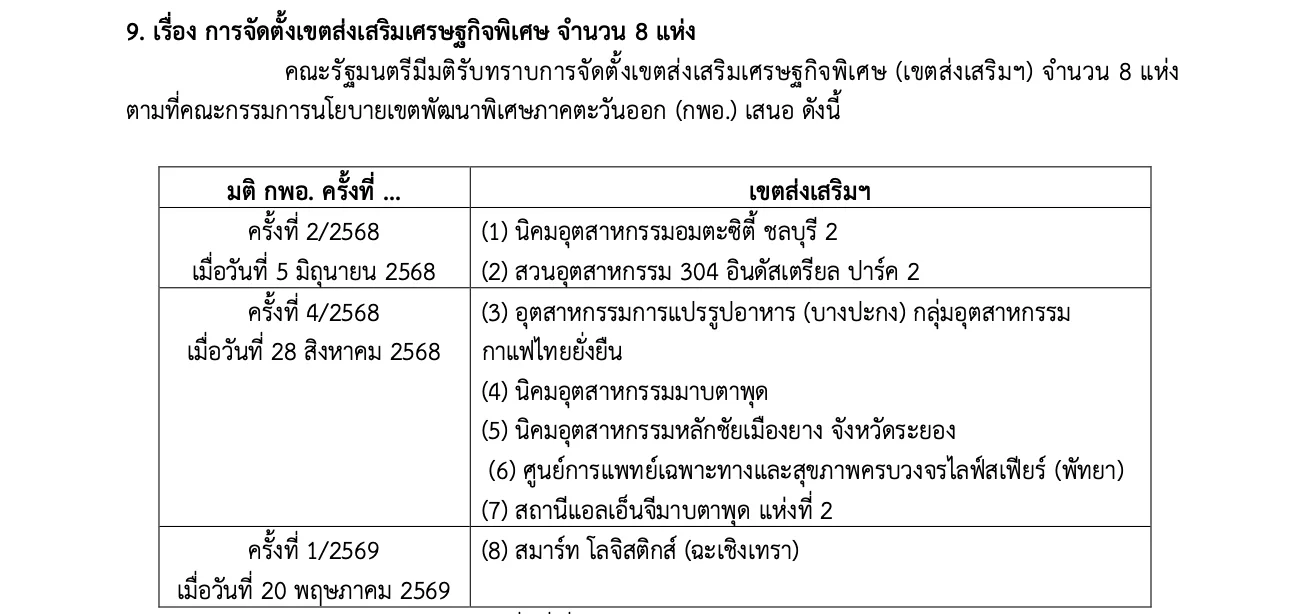 ตารางในเอกสารสรุปการประชุมคณะรัฐมนตรี 6 ตุลาคม 2026 ข้อ 9 รายชื่อเขตส่งเสริมเศรษฐกิจพิเศษ 8 แห่งใน EEC แยกตามครั้งที่ประชุม กพอ.