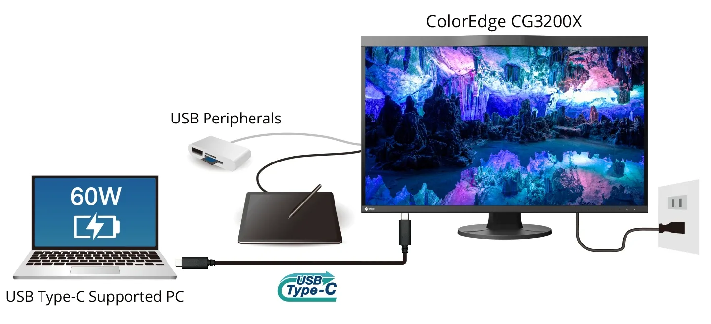 แผนภาพการต่อ ColorEdge CG3200X กับโน้ตบุ๊กด้วย USB Type-C เส้นเดียว จ่ายไฟ 60W และต่ออุปกรณ์ USB ผ่านจอ