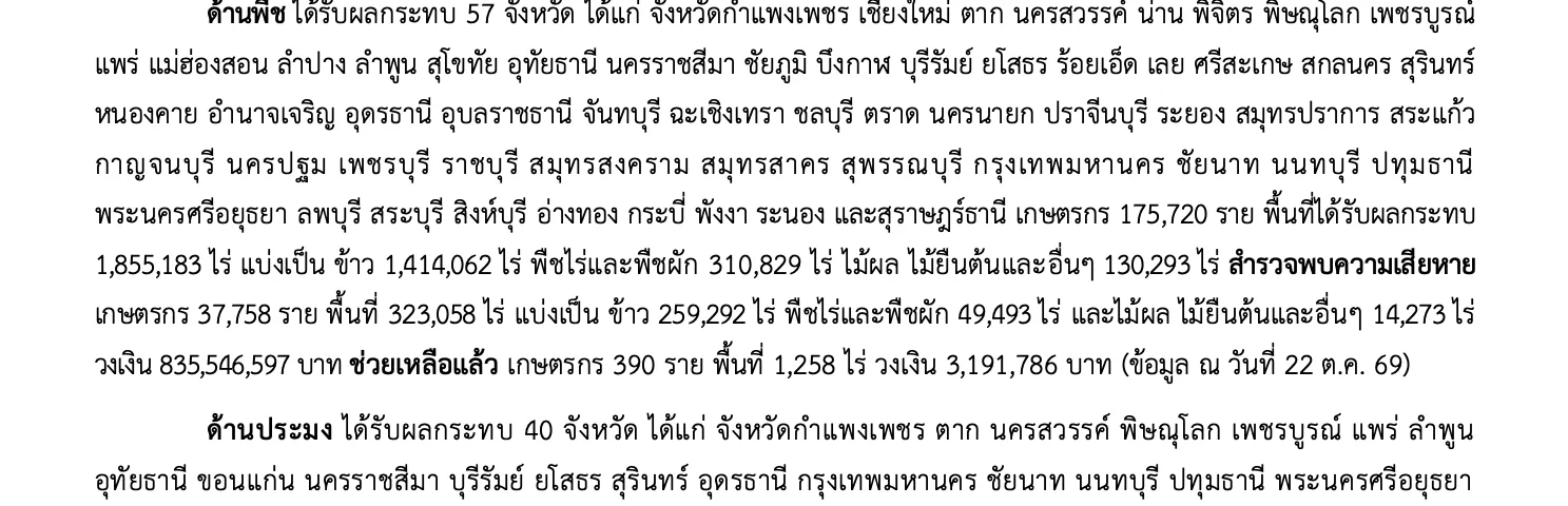 ส่วนหนึ่งของรายงานสถานการณ์ภัยพิบัติด้านการเกษตร 22 ตุลาคม 2569 ด้านพืชได้รับผลกระทบ 57 จังหวัด ช่วยเหลือแล้ว 390 ราย