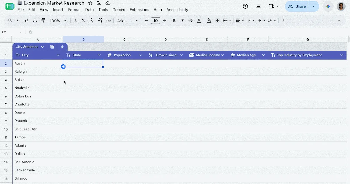 ตาราง City Statistics ใน Google Sheets ที่มีคอลัมน์ว่างรอให้ Fill with Gemini กรอกข้อมูล