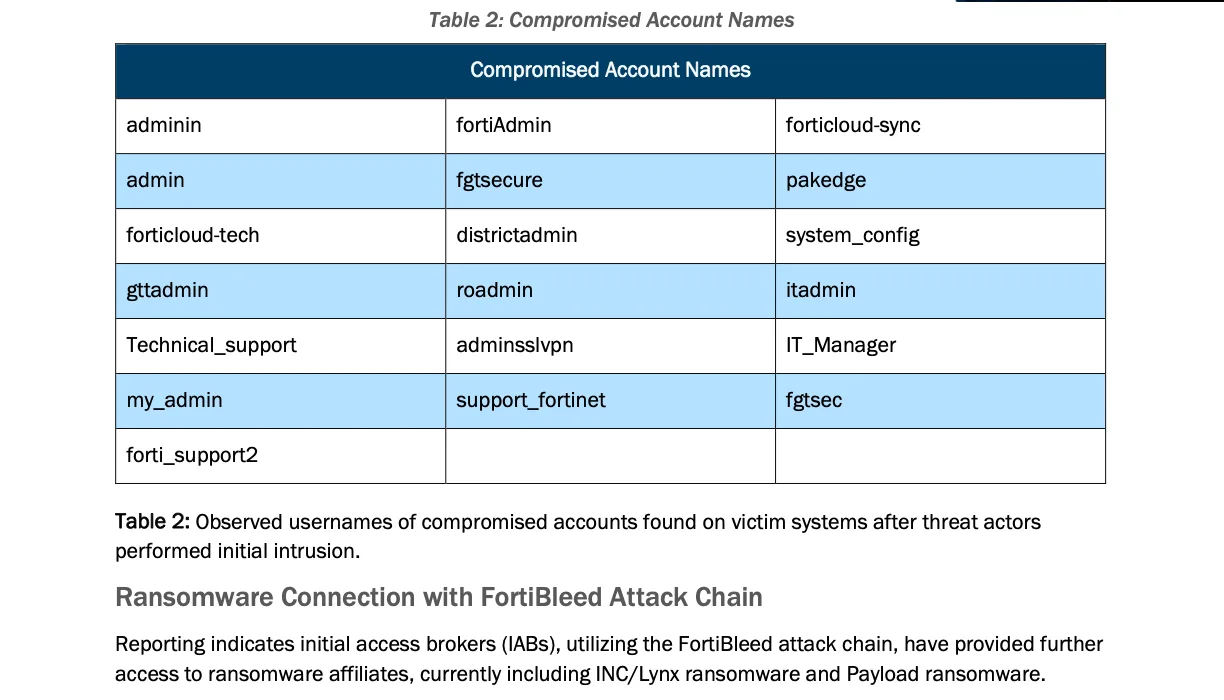 ตาราง Compromised Account Names ในคำเตือน FortiBleed ของ FBI แสดงชื่อบัญชีที่ผู้โจมตีสร้างบนอุปกรณ์ เช่น fortiAdmin, forticloud-sync และ support_fortinet พร้อมย่อหน้าเรื่องกลุ่มแรนซัมแวร์ INC/Lynx และ Payload