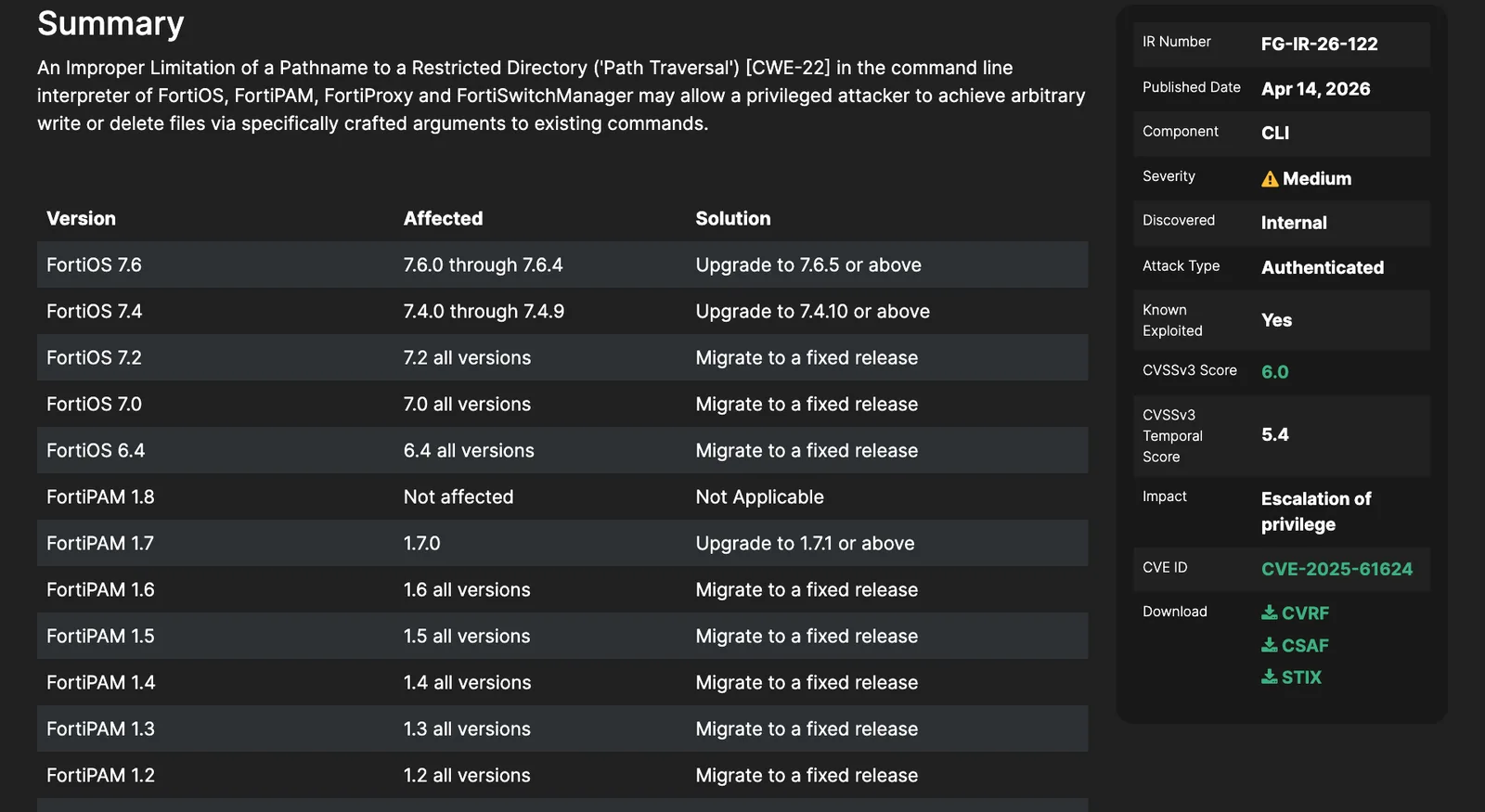 หน้าประกาศ FortiGuard PSIRT FG-IR-26-122 ช่องโหว่ CVE-2025-61624 path traversal ใน CLI ระดับ Medium คะแนน 6.0 สถานะ Known Exploited: Yes พร้อมรุ่น FortiOS และ FortiPAM ที่ได้รับผลกระทบ