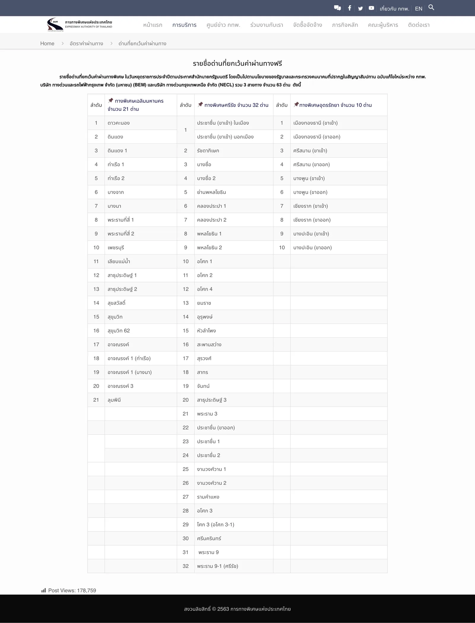 หน้ารายชื่อด่านที่ยกเว้นค่าผ่านทางฟรีบนเว็บไซต์การทางพิเศษแห่งประเทศไทย แสดงด่านของทางพิเศษเฉลิมมหานคร ศรีรัช และอุดรรัถยา