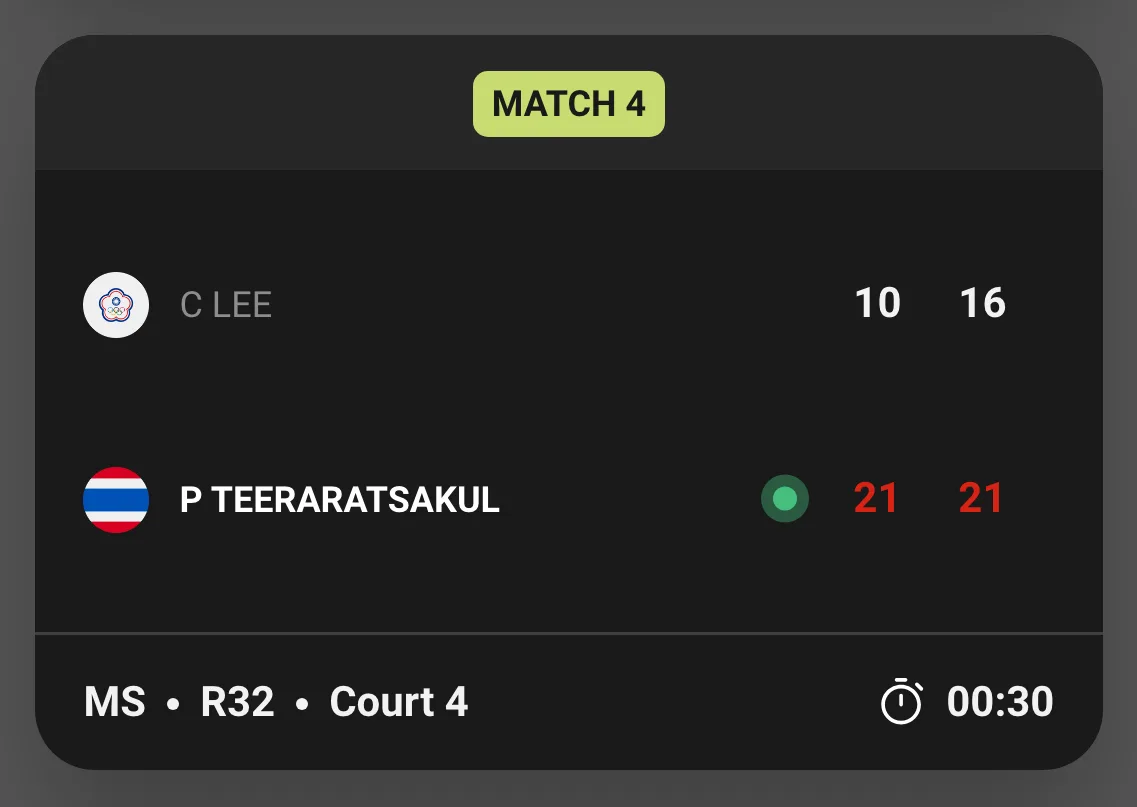 ภาพหน้าจอผลการแข่งขันของ BWF ชายเดี่ยวรอบ 32 คน P TEERARATSAKUL ชนะ C LEE 21-10, 21-16