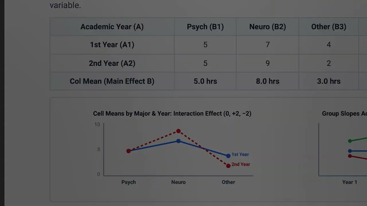 พรีวิวไฟล์ PDF ที่ Gemini สร้าง มีตารางค่าเฉลี่ยและกราฟเส้นในหน้าเอกสาร