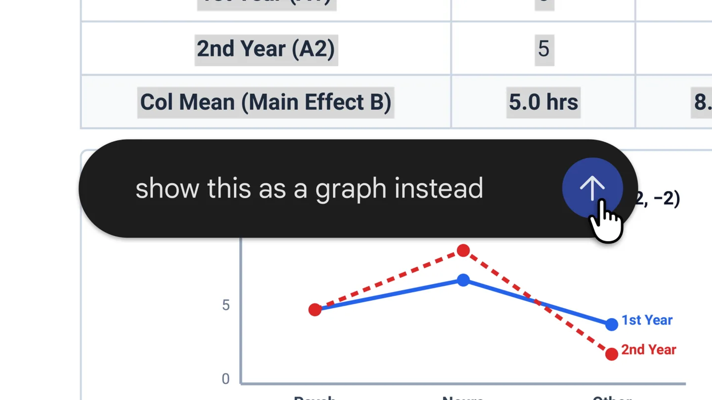 Gemini สร้างไฟล์แล้วให้ผู้ใช้เลือกตารางและพิมพ์สั่งว่า show this as a graph instead เหนือกราฟเส้นในเอกสาร