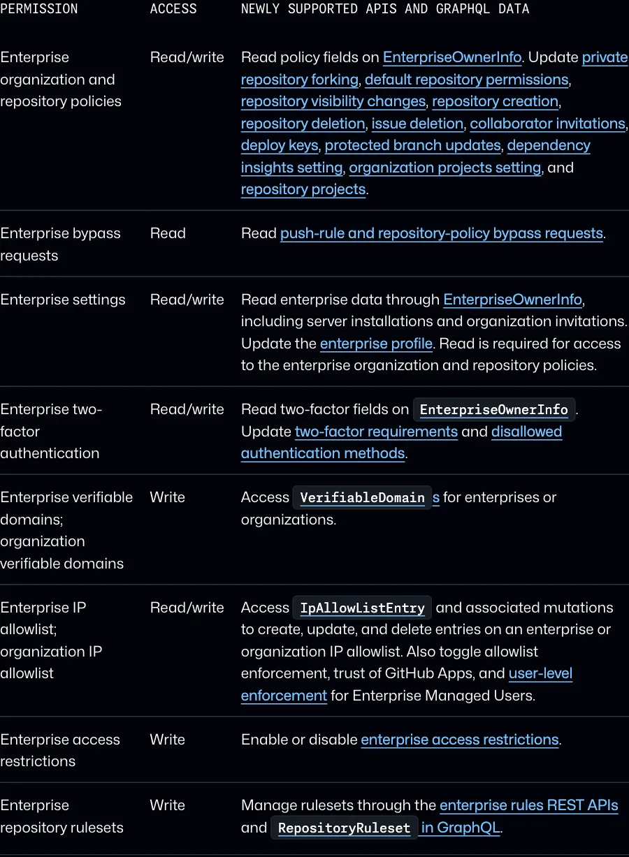 ตารางสิทธิ์ใหม่ของ GitHub Apps ระดับ enterprise เช่น นโยบาย repository, 2FA, IP allowlist และ rulesets