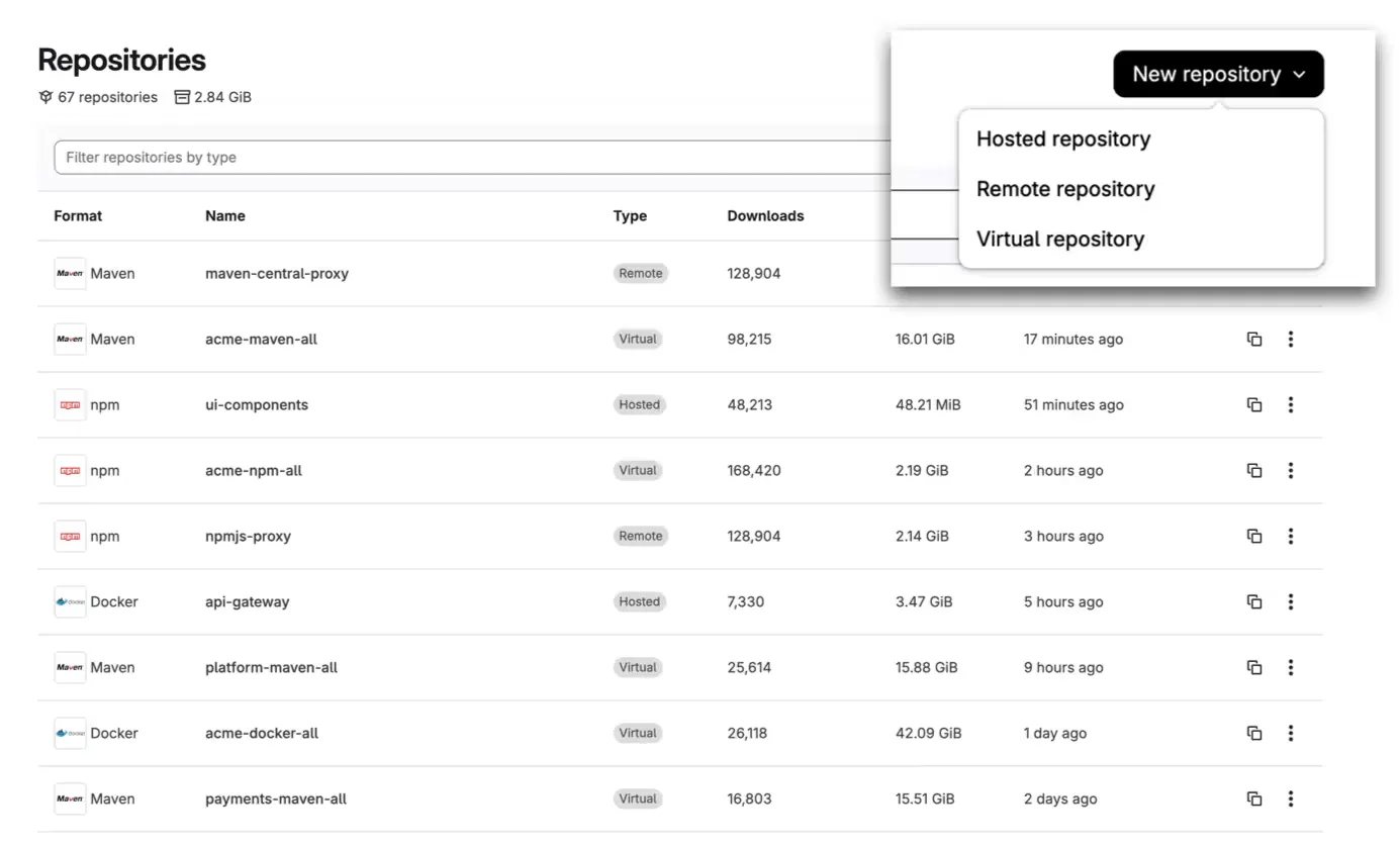 หน้า Repositories ของ GitLab Artifact Central แสดงรีจิสทรี Maven, npm และ Docker ประเภท Hosted, Remote และ Virtual พร้อมเมนู New repository