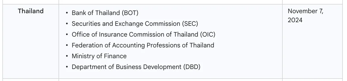 แถวประเทศไทยในหน้านโยบาย Financial Services Verification ของ Google: ธปท. ก.ล.ต. คปภ. สภาวิชาชีพบัญชี กระทรวงการคลัง กรมพัฒนาธุรกิจการค้า วันเริ่ม 7 พฤศจิกายน 2024