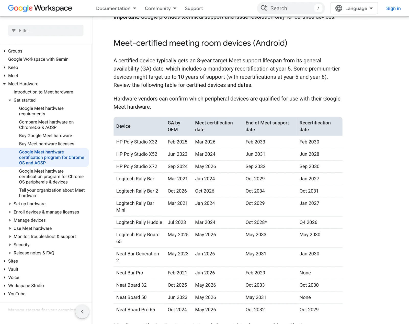 ตาราง Meet-certified meeting room devices (Android) แสดงวันวางจำหน่าย วันรับรอง วันสิ้นสุดการสนับสนุน และวันรับรองซ้ำ