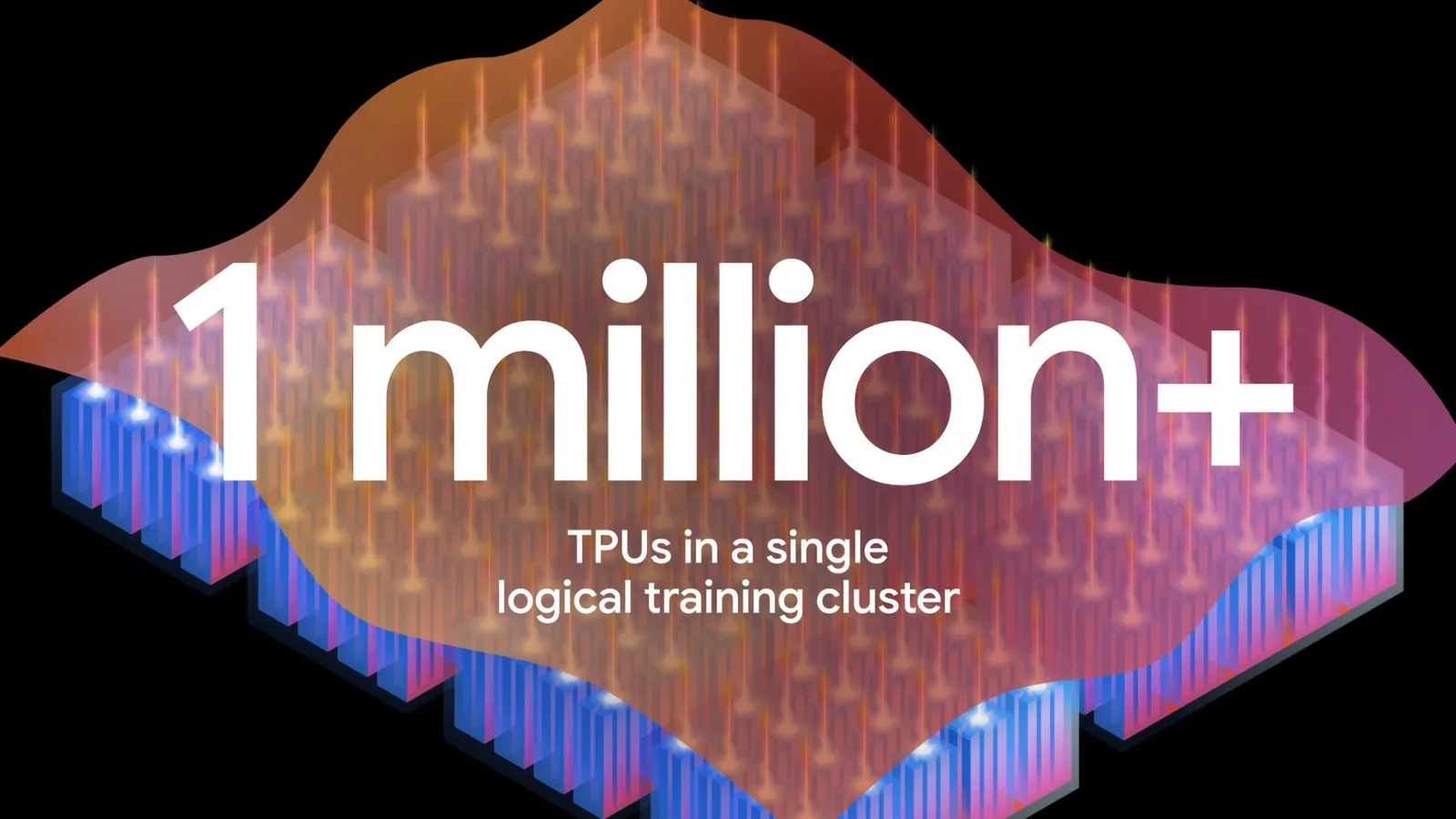 ภาพ 1 million+ TPUs in a single logical training cluster ในหน้า TPU ของ Google Cloud