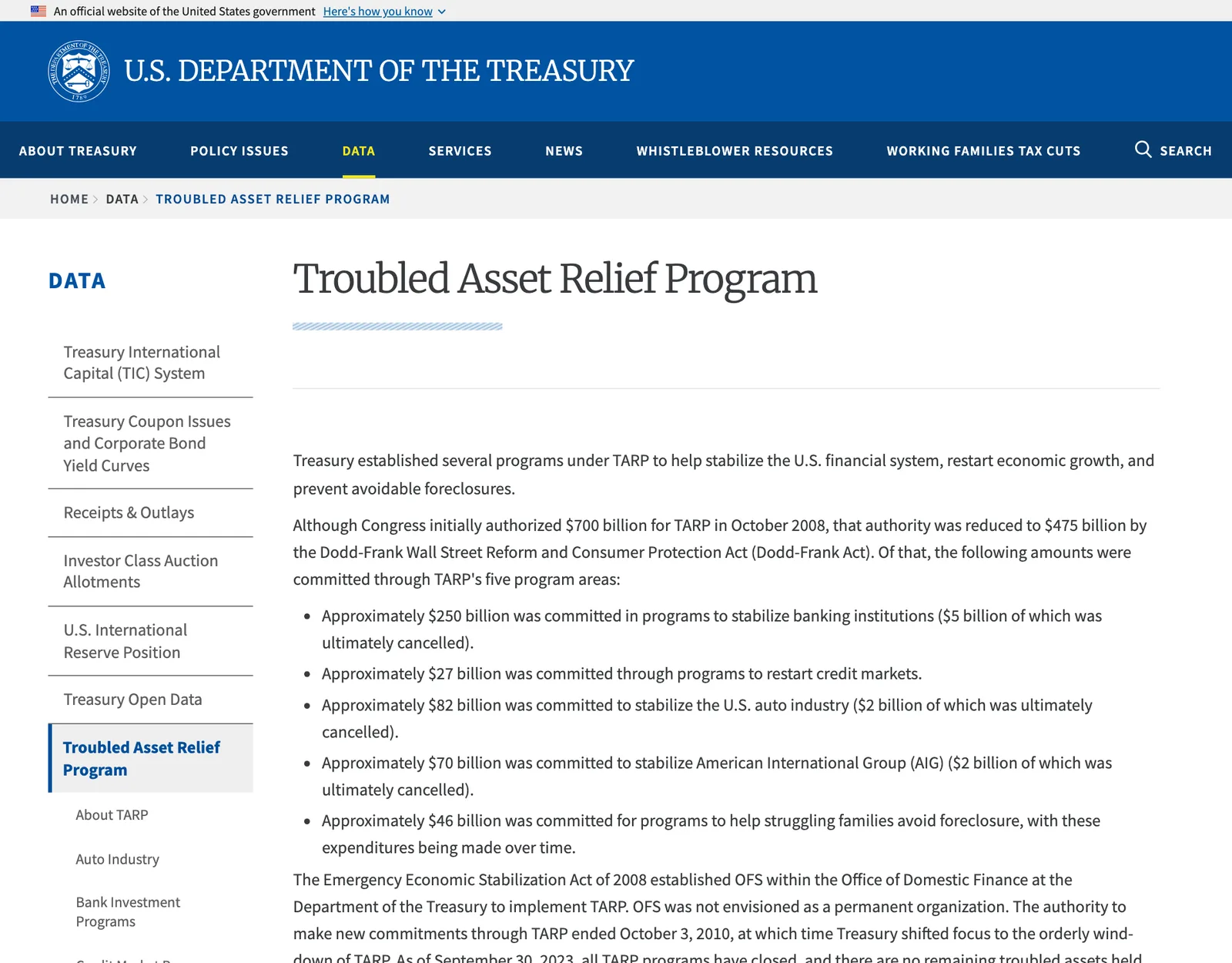 ภาพหน้าจอหน้า Troubled Asset Relief Program บนเว็บไซต์กระทรวงการคลังสหรัฐฯ ระบุว่าสภาคองเกรสอนุมัติวงเงิน TARP 700,000 ล้านดอลลาร์ในเดือนตุลาคม 2008 ก่อนกฎหมาย Dodd-Frank ลดเหลือ 475,000 ล้านดอลลาร์ พร้อมรายการวงเงินห้ากลุ่มโครงการ
