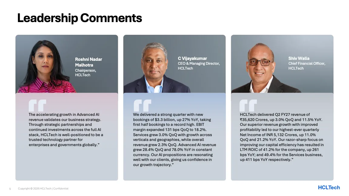 สไลด์ Leadership Comments ในเอกสารของ HCLTech พร้อมภาพและความเห็นของ Roshni Nadar Malhotra, C Vijayakumar และ Shiv Walia