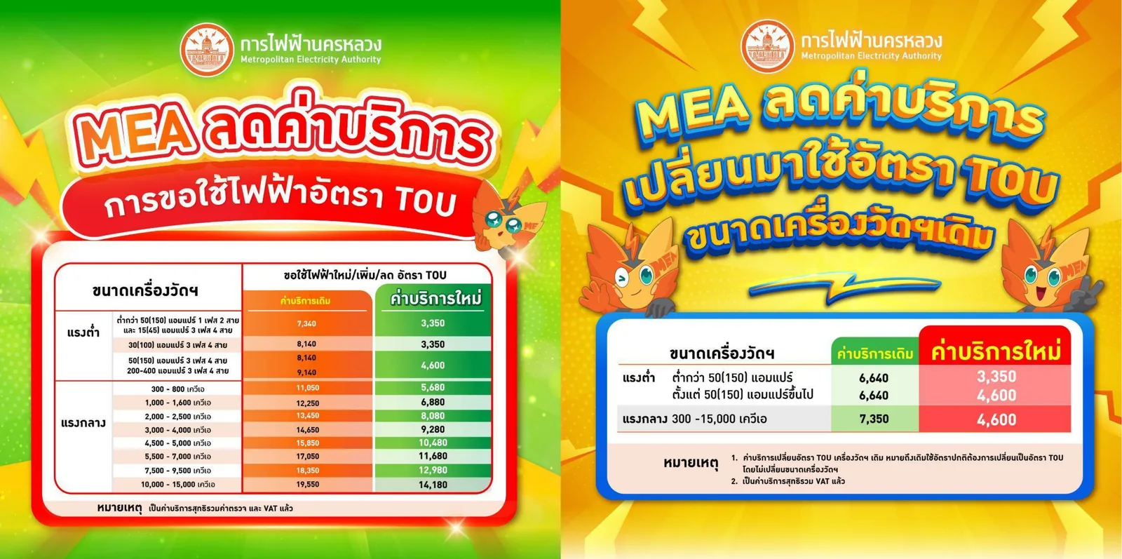 อินโฟกราฟิก MEA ลดค่าบริการการขอใช้ไฟฟ้าอัตรา TOU: มิเตอร์แรงต่ำต่ำกว่า 50(150) แอมแปร์ 3,350 บาท และ 50(150) ถึง 400 แอมแปร์ 4,600 บาท รวมทั้งค่าบริการเปลี่ยนมาใช้อัตรา TOU กับเครื่องวัดเดิม