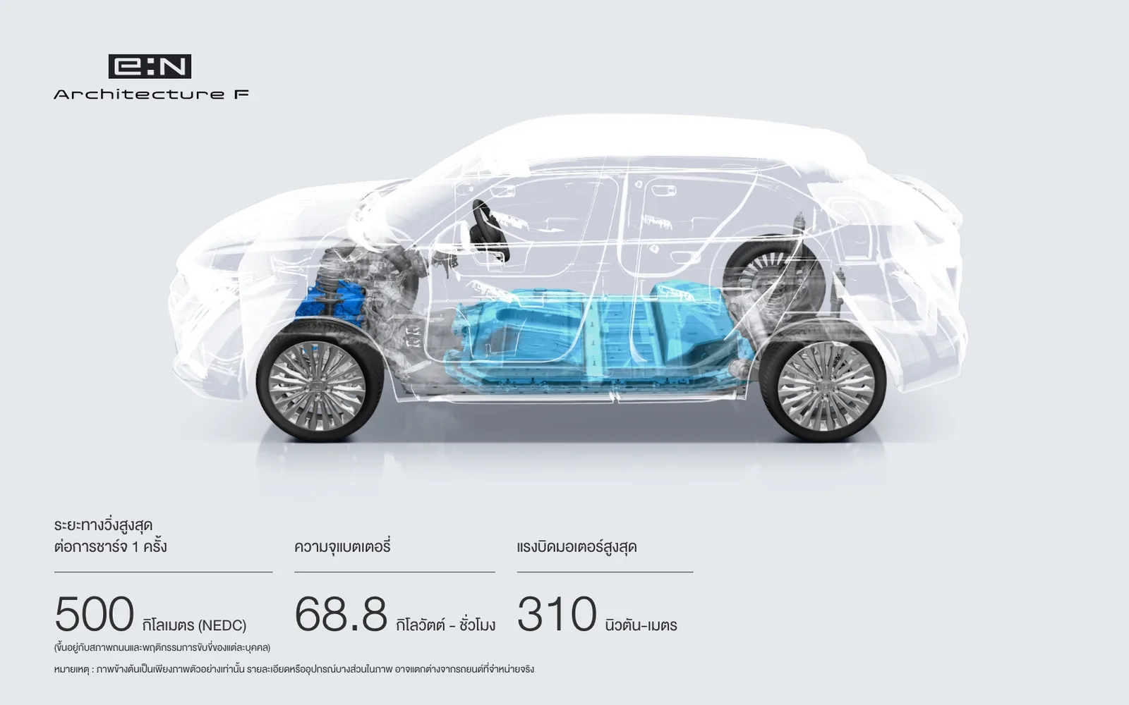 ภาพโปร่งแพลตฟอร์ม e:N Architecture F ของ Honda e:N1 แสดงแพ็กแบตเตอรี่ใต้พื้นและมอเตอร์ด้านหน้า พร้อมตัวเลข 500 กม. 68.8 kWh และ 310 นิวตันเมตร