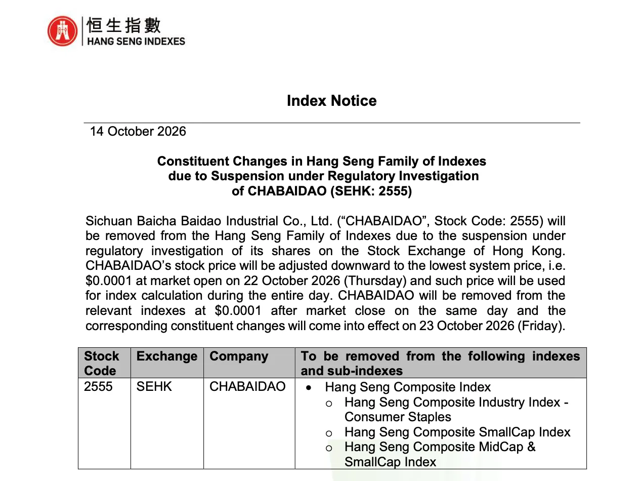 ประกาศ Index Notice ของ Hang Seng Indexes วันที่ 14 ต.ค. 2026 เรื่องการตัดหุ้น CHABAIDAO (2555) ออกจาก Hang Seng Composite Index