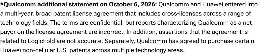 แถลงการณ์เพิ่มเติมของ Qualcomm วันที่ 6 ตุลาคม 2026 ระบุว่าเงื่อนไขเป็นความลับ รายงานว่า Qualcomm เป็นฝ่ายจ่ายสุทธิไม่ถูกต้อง ข้อตกลงไม่เกี่ยวกับ LogicFold และ Qualcomm ตกลงซื้อสิทธิบัตรสหรัฐฯ ที่ไม่ใช่ด้านเซลลูลาร์ของ Huawei