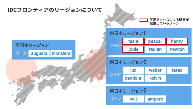 แผนที่ Region ของ IDCF Cloud ทั้ง West Japan และ East Japan Region 1–3 โดยโซน tesla, pascal, henry และ joule ใน East Japan Region 1 มีกรอบสีแดงระบุว่าเกิดเหตุ