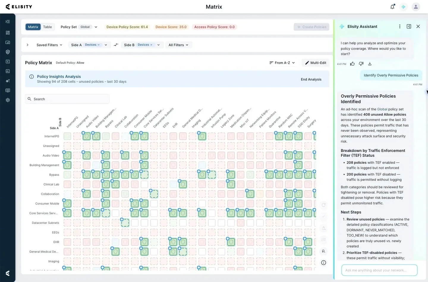 ภาพประกอบหน้าจอ Policy Matrix ของ Elisity แสดงตารางนโยบายการสื่อสารระหว่างกลุ่มอุปกรณ์ และผู้ช่วย Elisity Assistant ที่ช่วยหานโยบายที่เปิดกว้างเกินจำเป็น