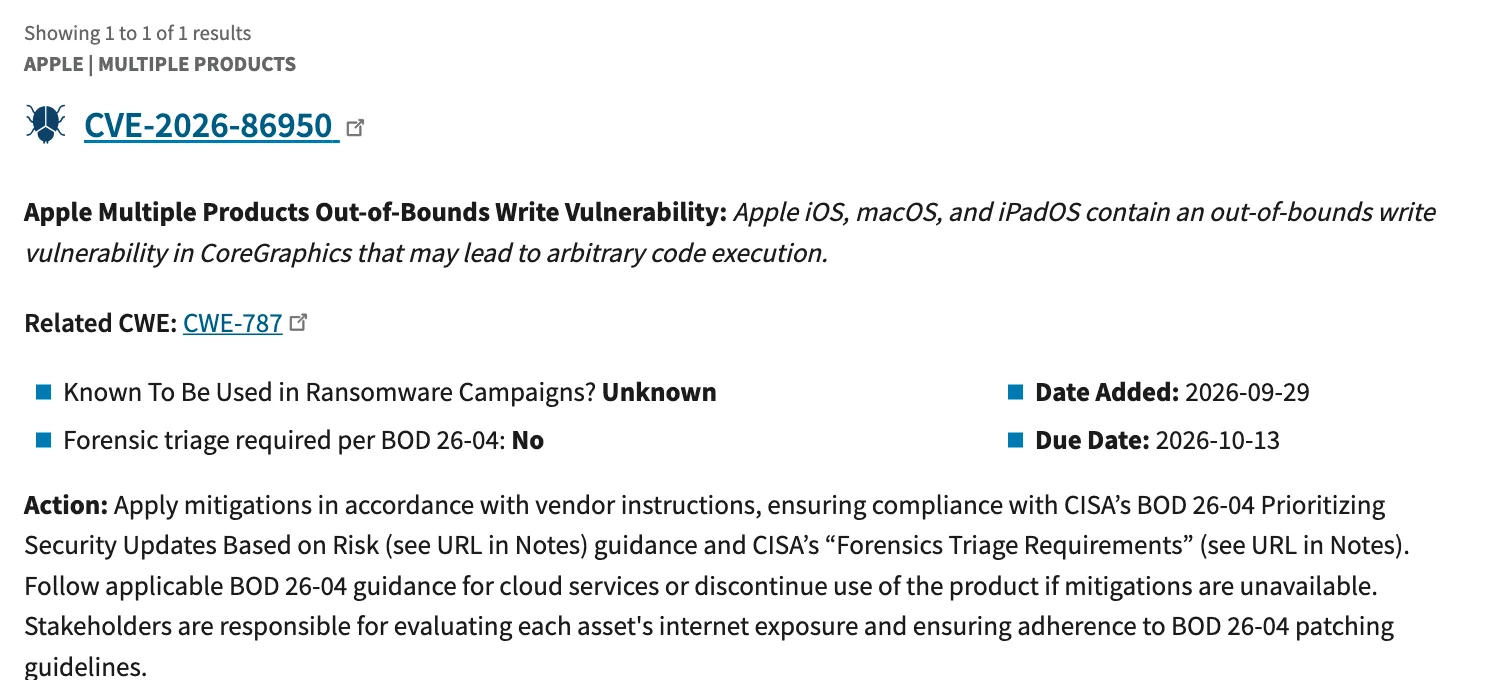 รายการ CVE-2026-86950 ในแคตตาล็อก Known Exploited Vulnerabilities ของ CISA ช่องโหว่ out-of-bounds write ใน CoreGraphics วันที่เพิ่ม 29 กันยายน 2026 กำหนดแก้ 13 ตุลาคม 2026