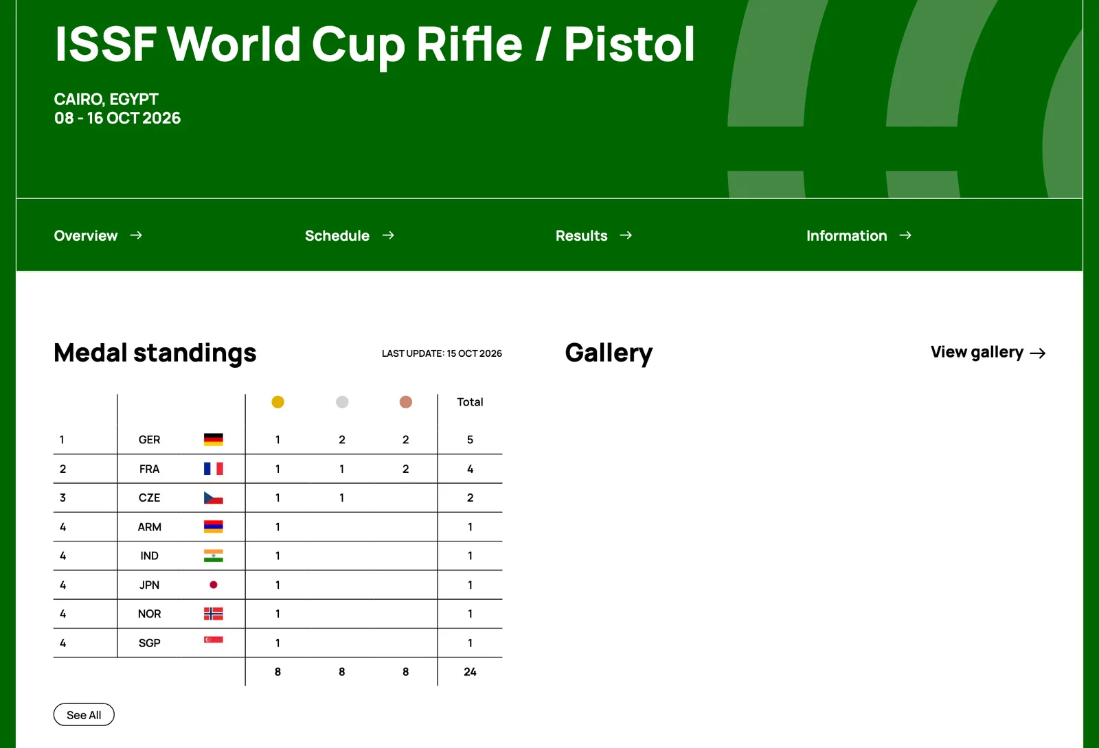 หน้าภาพรวม ISSF World Cup Rifle / Pistol ไคโร อียิปต์ 8–16 ตุลาคม 2026 ตารางเหรียญปรับล่าสุด 15 ตุลาคม 2026 เยอรมนี 1 ทอง 2 เงิน 2 ทองแดง ฝรั่งเศส เช็กเกีย อาร์เมเนีย อินเดีย ญี่ปุ่น นอร์เวย์ และสิงคโปร์