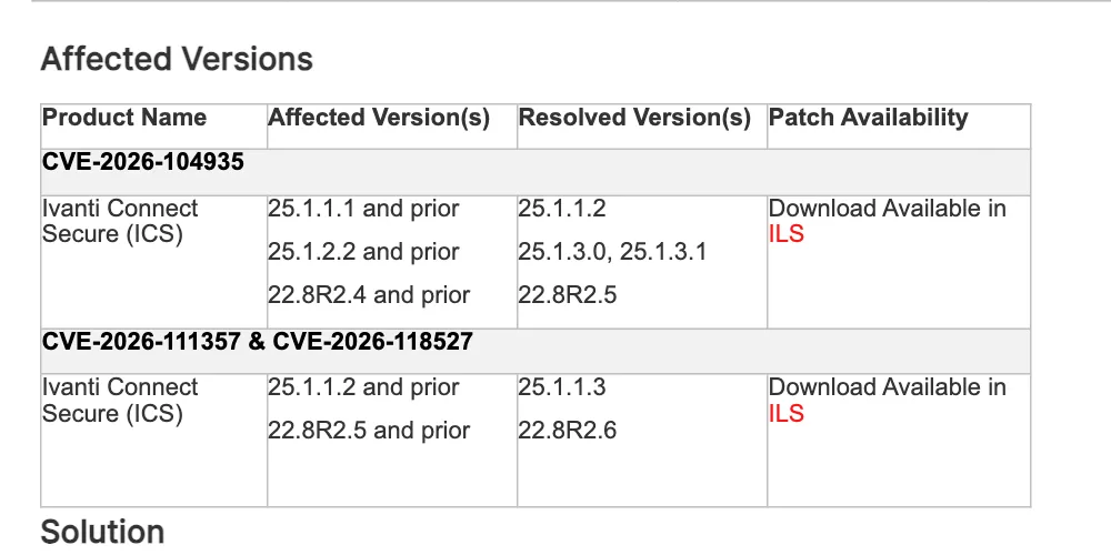 ตาราง Affected Versions ในประกาศของ Ivanti: CVE-2026-111357 และ CVE-2026-118527 กระทบรุ่น 25.1.1.2 และ 22.8R2.5 ลงไป แก้ในรุ่น 25.1.1.3 และ 22.8R2.6