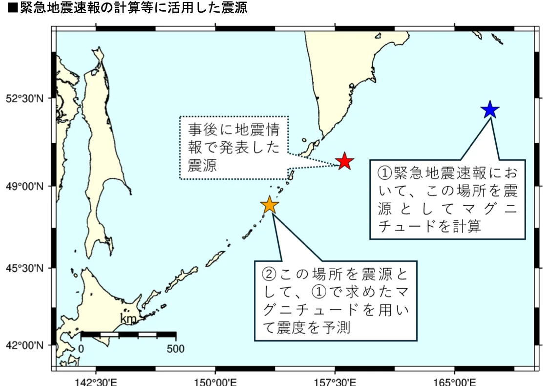 แผนที่ของ JMA เทียบจุดศูนย์กลาง 3 จุด: จุดที่ระบบใช้คำนวณขนาดทางตะวันออกของคาบสมุทร Kamchatka จุดที่ใช้พยากรณ์ความสั่นไหวในหมู่เกาะ Kuril และจุดศูนย์กลางจริงที่ประกาศภายหลัง