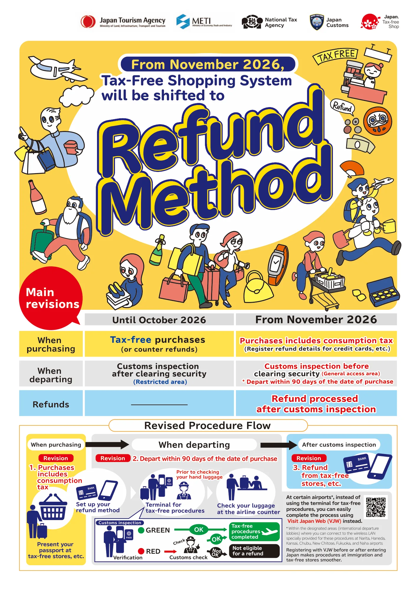 ใบปลิวของสำนักงานการท่องเที่ยวญี่ปุ่น กระทรวง METI กรมสรรพากรญี่ปุ่น และศุลกากรญี่ปุ่น ประกาศว่า Tax Free ญี่ปุ่น 2026 เปลี่ยนเป็น Refund Method ตั้งแต่เดือนพฤศจิกายน 2026 พร้อมตารางเทียบขั้นตอนเดิมกับใหม่