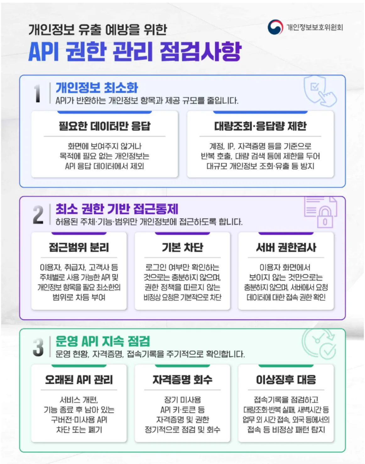 เช็กลิสต์การจัดการสิทธิ์ API เพื่อป้องกันข้อมูลส่วนบุคคลรั่วของ PIPC เกาหลีใต้ 3 หมวด 8 ข้อ ตั้งแต่ตอบเฉพาะข้อมูลที่จำเป็น ตรวจสิทธิ์ที่เซิร์ฟเวอร์ ไปจนถึงปิด API ที่ไม่ใช้และรุ่นเก่า